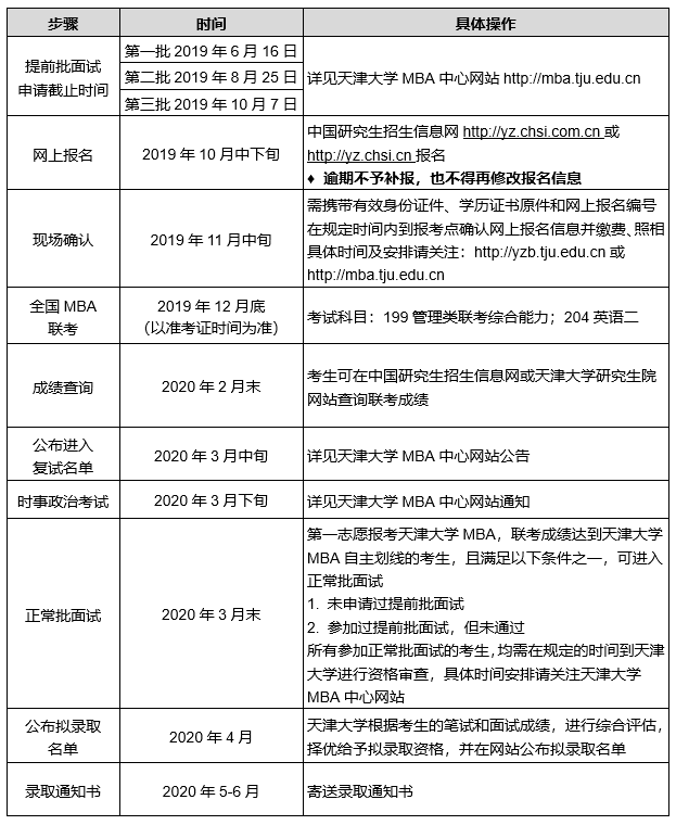 报考流程