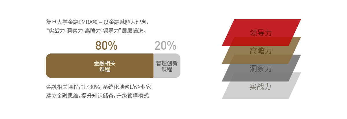 课程体系
