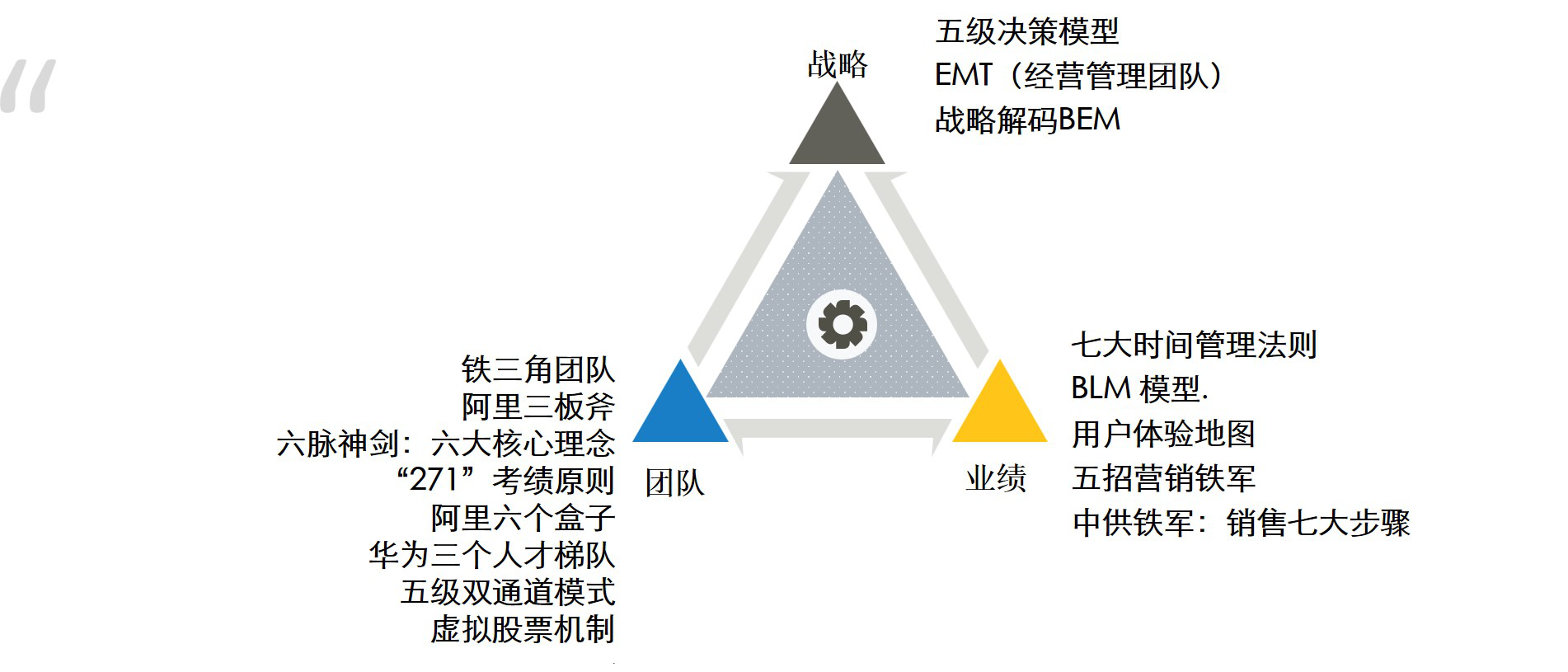 管理工具