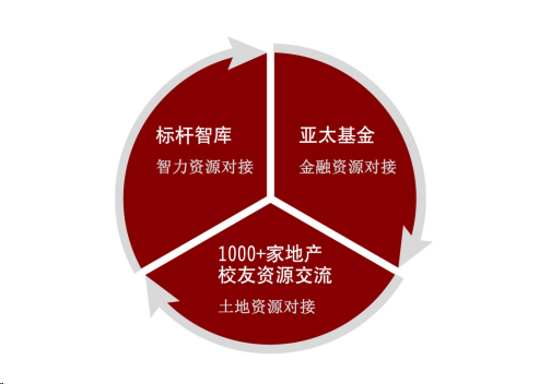 专业课