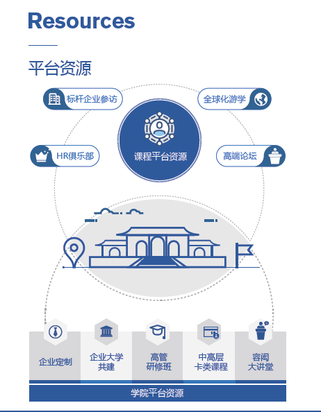 平台资源