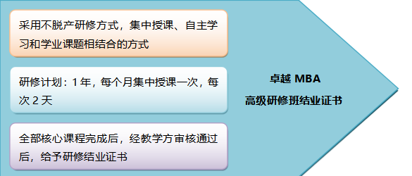 学习方式